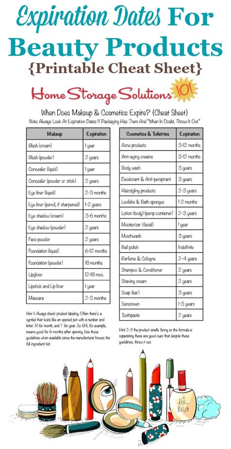 Shelf Life and Expiration Dating of Cosmetics 